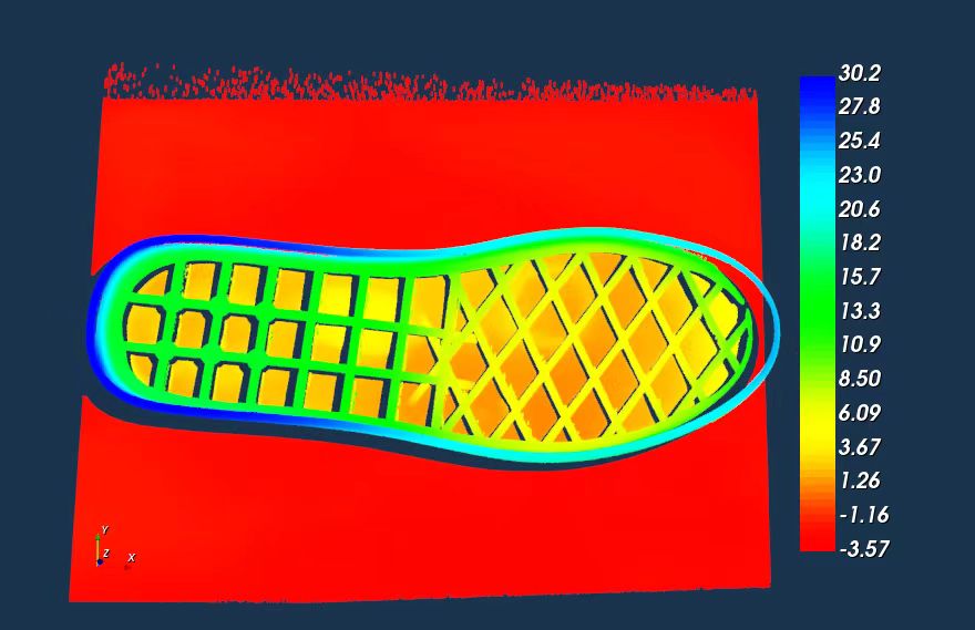 3D視覺+運動控制系統(tǒng)